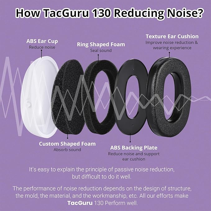 Tacguru Kids Noise Reducing Headphones